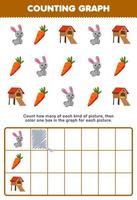 jeu d'éducation pour les enfants comptez combien de lapin de dessin animé mignon clapier à carottes puis coloriez la case dans le graphique feuille de travail imprimable de la ferme vecteur