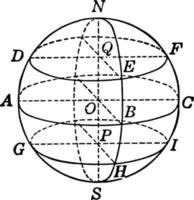 sphère, illustration vintage. vecteur