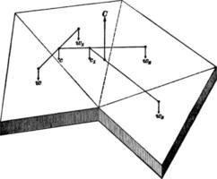 centre de gravité d'un plan irrégulier, illustration vintage. vecteur