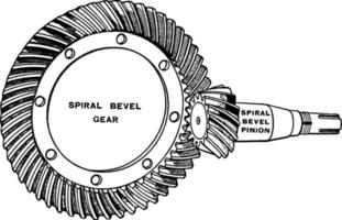 biseau en spirale, illustration vintage vecteur