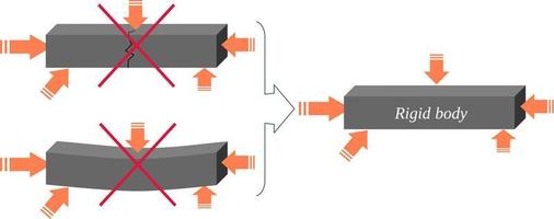 définition de corps rigide ou solide vecteur