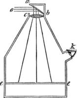 caméra obscura, illustration vintage. vecteur