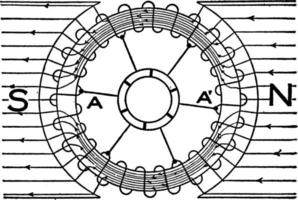 distribution des lignes magnétiques, armature annulaire, illustration vintage. vecteur