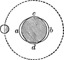 marée lunaire, illustration vintage. vecteur