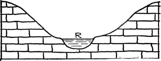 canal de la rivière, illustration vintage vecteur