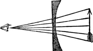 vue d'une flèche à travers une lentille convexe plano, illustration vintage. vecteur