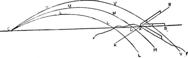 trajectoire, illustration vintage. vecteur