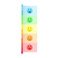échelle d'humeur verticale. visages avec différentes émotions de la barre de notation heureuse à la colère et colorée du bleu au rouge. conception infographique vecteur