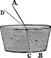 flexion du rayon lumineux, illustration vintage. vecteur