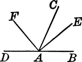 angles adjacents, illustration vintage. vecteur