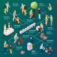 organigramme de charité isométrique vecteur