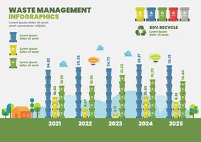 diagramme infographique de gestion des déchets vecteur