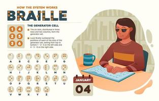 infographie d'une cellule génératrice de braille avec une femme aveugle lisant un livre en braille vecteur