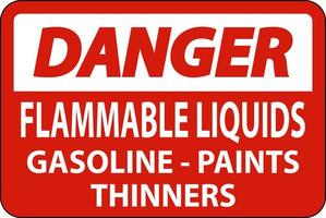 signal de danger liquides inflammables, essence, peintures, diluants vecteur