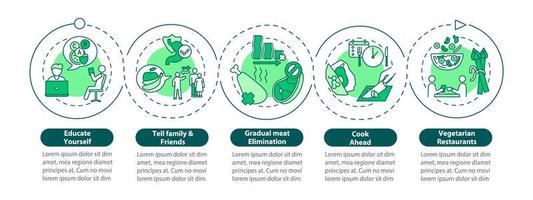 devenir un modèle infographique végétarien vecteur