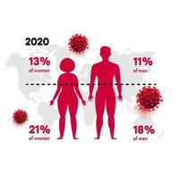 Infographie de l'infection covid-19 2020 vecteur