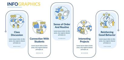 modèle infographique de rectangle d'environnement d'apprentissage sain. visualisation des données en 5 étapes. tableau d'informations sur la chronologie modifiable. mise en page du flux de travail avec des icônes de ligne. vecteur