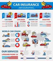 accident de voiture, vol, infographie d'assurance cassée vecteur