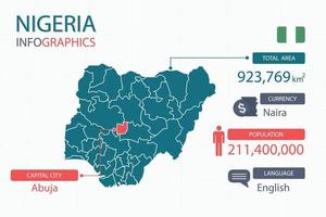 les éléments infographiques de la carte du nigeria avec un en-tête séparé sont les superficies totales, la monnaie, toutes les populations, la langue et la capitale de ce pays. vecteur