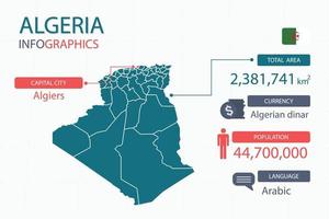 les éléments infographiques de la carte de l'algérie avec un en-tête séparé sont les superficies totales, la monnaie, toutes les populations, la langue et la capitale de ce pays. vecteur