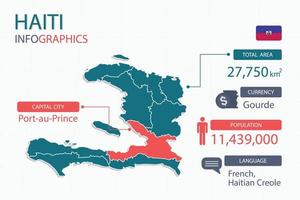 les éléments infographiques de la carte d'haïti avec un en-tête séparé sont les superficies totales, la monnaie, toutes les populations, la langue et la capitale de ce pays. vecteur