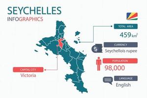 les éléments infographiques de la carte des seychelles avec un en-tête séparé sont les superficies totales, la monnaie, toutes les populations, la langue et la capitale de ce pays. vecteur