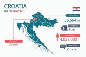 les éléments infographiques de la carte de la croatie avec un en-tête séparé sont les superficies totales, la devise, toutes les populations, la langue et la capitale de ce pays. vecteur