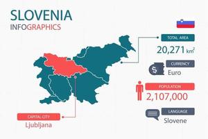 les éléments infographiques de la carte de la slovénie avec un en-tête séparé sont les superficies totales, la monnaie, toutes les populations, la langue et la capitale de ce pays. vecteur
