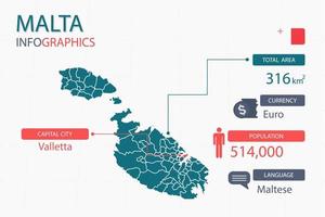 les éléments infographiques de la carte de malte avec un en-tête séparé sont les superficies totales, la monnaie, toutes les populations, la langue et la capitale de ce pays. vecteur