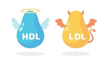 caricature de cholestérol hdl et ldl. bonnes graisses et mauvaises graisses accumulées dans le corps. vecteur