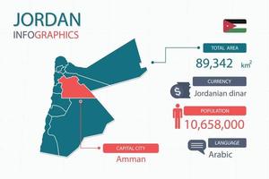 Les éléments infographiques de la carte de la Jordanie avec un en-tête séparé sont les superficies totales, la devise, toutes les populations, la langue et la capitale de ce pays. vecteur