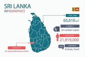 les éléments infographiques de la carte du sri lanka avec un en-tête séparé sont les superficies totales, la monnaie, toutes les populations, la langue et la capitale de ce pays. vecteur