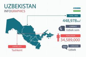 les éléments infographiques de la carte de l'ouzbékistan avec un en-tête séparé sont les superficies totales, la monnaie, toutes les populations, la langue et la capitale de ce pays. vecteur