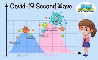 deuxième vague de virus corona vecteur