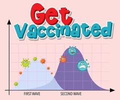 se faire vacciner avec le graphique de la deuxième vague vecteur