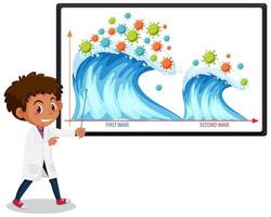 Deux vagues de graphique de pandémie de coronavirus avec des icônes de coronavirus sur tableau blanc avec un scientifique ou un médecin vecteur