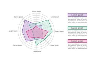 modèle de conception de graphique radar infographique de recherche sur les traitements médicaux. soins de santé. infochart modifiable avec secteurs circulaires. présentation visuelle des données vecteur