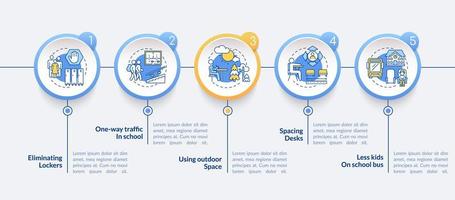 modèle infographique de précautions scolaires covid vecteur