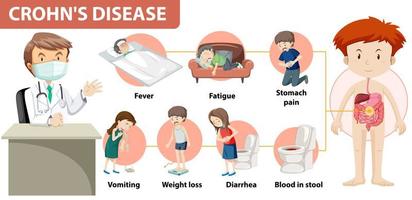 infographie médicale de la maladie de Crohn vecteur