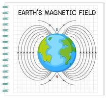 champ magnétique terrestre ou champ géomagnétique pour l'éducation vecteur
