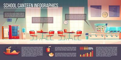 infographie de cantine scolaire, café ou salle à manger vecteur