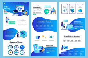 page de destination plate de cybersécurité vecteur