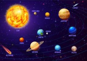 infographie du système solaire, planètes vectorielles et soleil