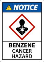 Avis de danger de cancer du benzène ghs signe sur fond blanc vecteur