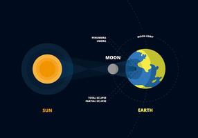 Vecteur Eclipse Solaire