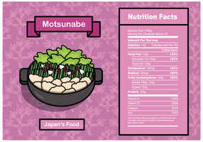 Vector de données nutritionnelles Motsunabe gratuit