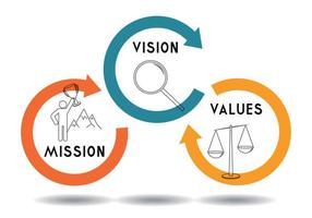 concept de valeurs de vision de la mission vecteur