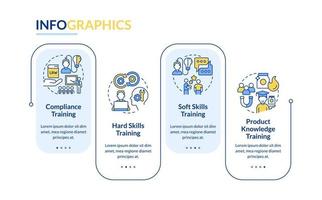 types de formation en entreprise pour le modèle d'infographie rectangle de la main-d'œuvre. visualisation des données en 4 étapes. tableau d'informations sur la chronologie modifiable. mise en page du flux de travail avec des icônes de ligne vecteur