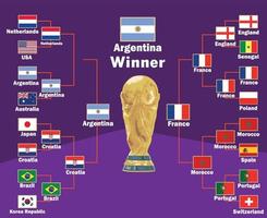 argentine emblèmes drapeaux vainqueur avec noms et trophée de la coupe du monde final football symbole conception amérique latine vecteur pays d'amérique latine équipes de football illustration