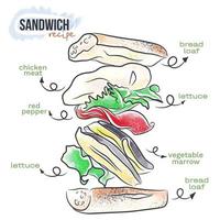 délicieux sandwich appétissant, illustration de nourriture, instruction, aquarelle, griffonnage vecteur